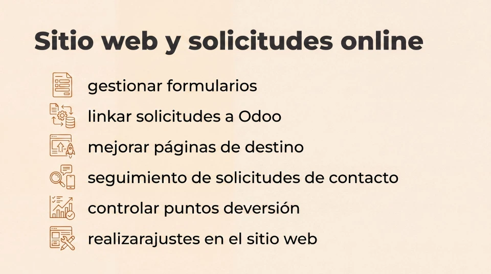 Website en online aanvragen