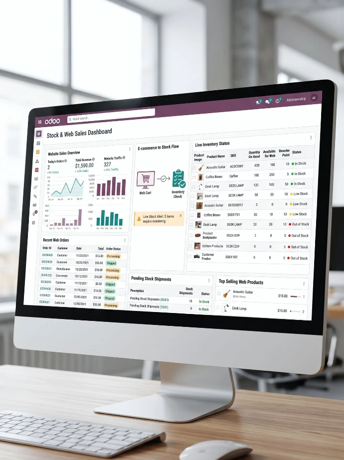 Odoo e-commerce integratie voor merkpositionering door Newconomie